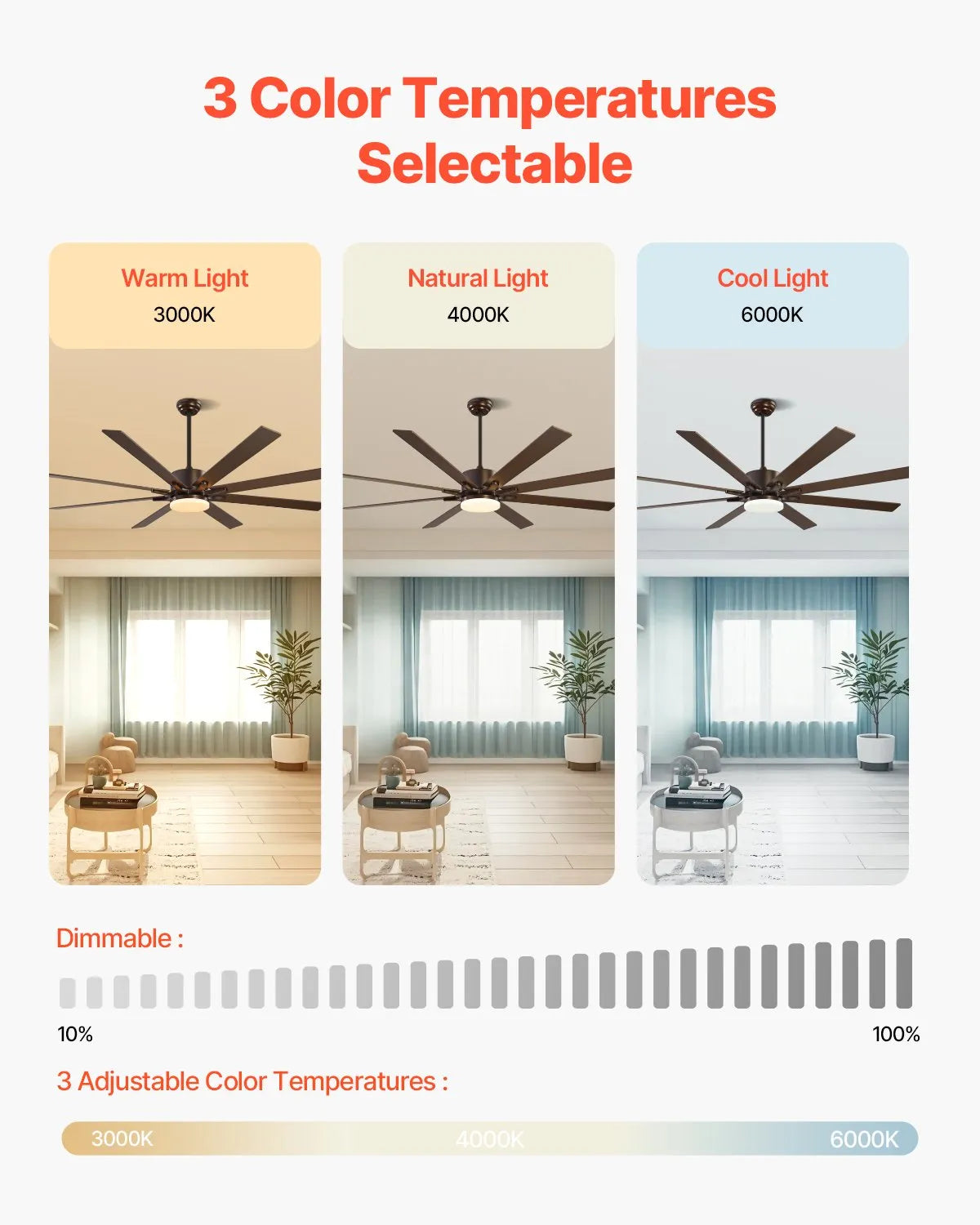 FR25050L-72"ORB 72" Ceiling Fan with LED Light, 6-Speed Remote Control, Reversible DC Motor, 3-Color Dimmable Light, Modern Indoor/Outdoor Ceiling Fan, Coffee