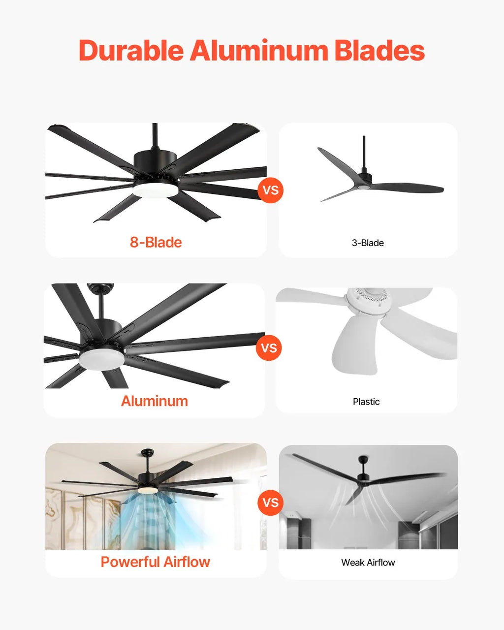 FR25049L-72"MBK 72" Modern Ceiling Fan with LED Light, 6-Speed Remote Control, Reversible DC Motor, 8 Aluminum Blades, Black