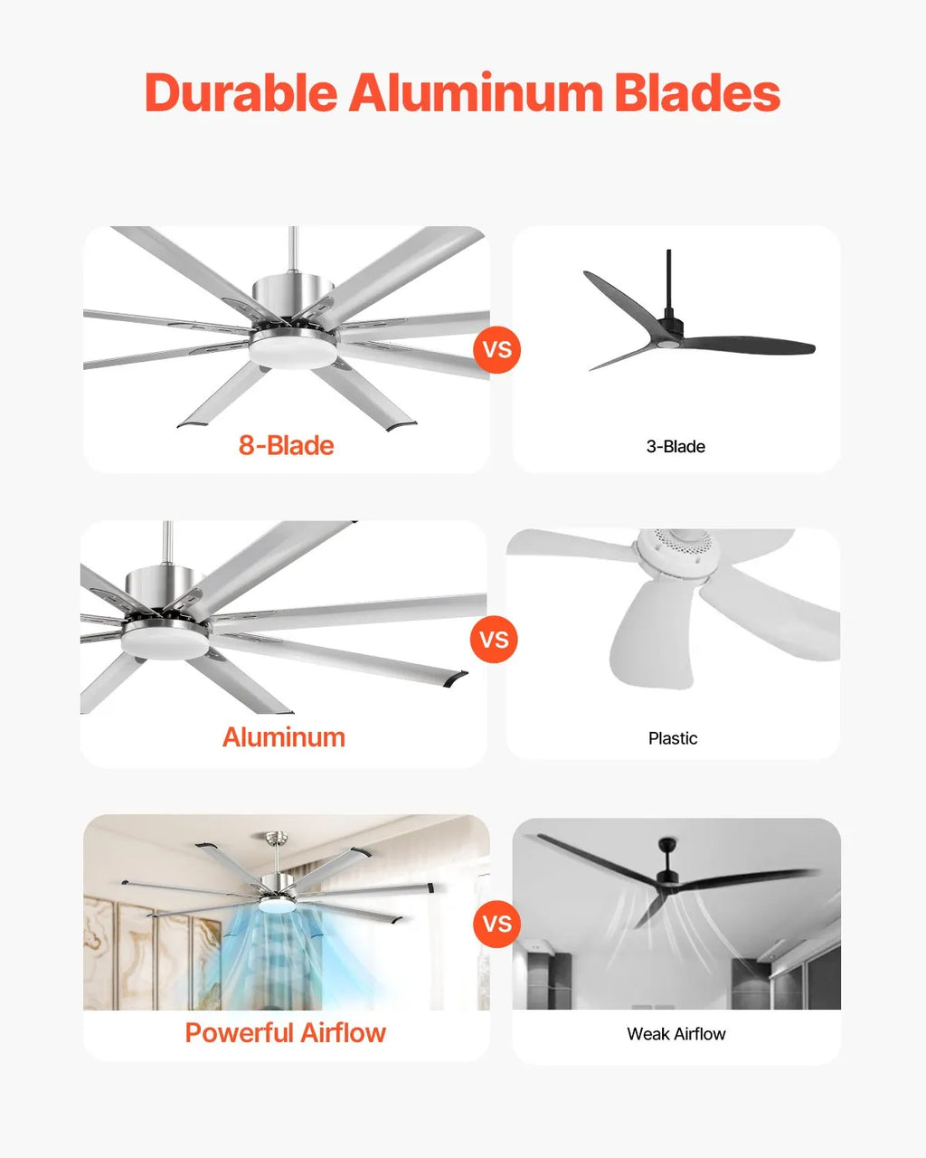 FR25049L-72"BN 72" Ceiling Fan with LED Light, 8 Aluminum Blades, 6-Speed Remote Control, Reversible DC Motor, 3-Color Dimmable Light, Brushed Nickel