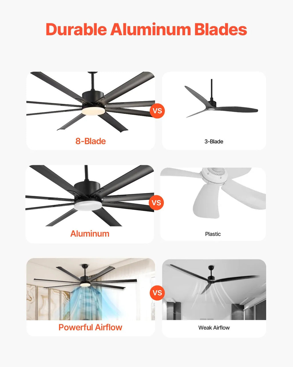 FR25049L-84"MBK 84" Modern Ceiling Fan with LED Light, 8 Aluminum Blades, 6-Speed Remote, Reversible DC Motor, 12,000 CFM, Black