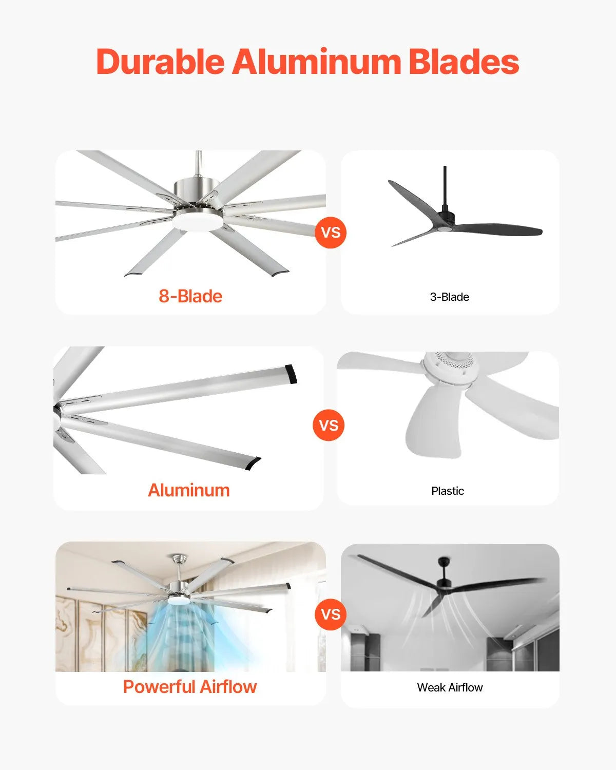 FR25049L-84"BN 84" Ceiling Fan with LED Light, 8 Aluminum Blades, 6-Speed DC Motor, Remote Control, Reversible, Brushed Nickel