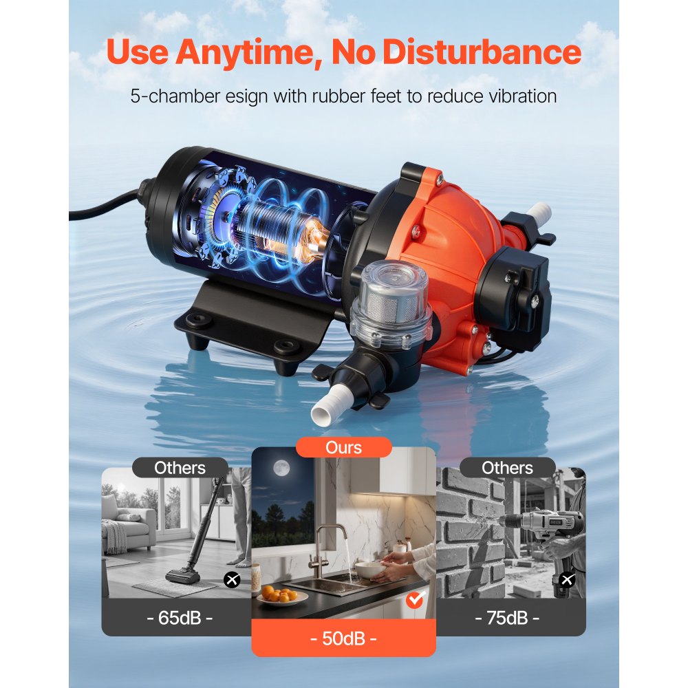 LSDPA1-050-060-51 110V AC 5 GPM Diaphragm Water Pressure Pump – 60 PSI Automatic On-Demand Electric Transfer Pump for Home, Garden, RV, Irrigation & Car Washing