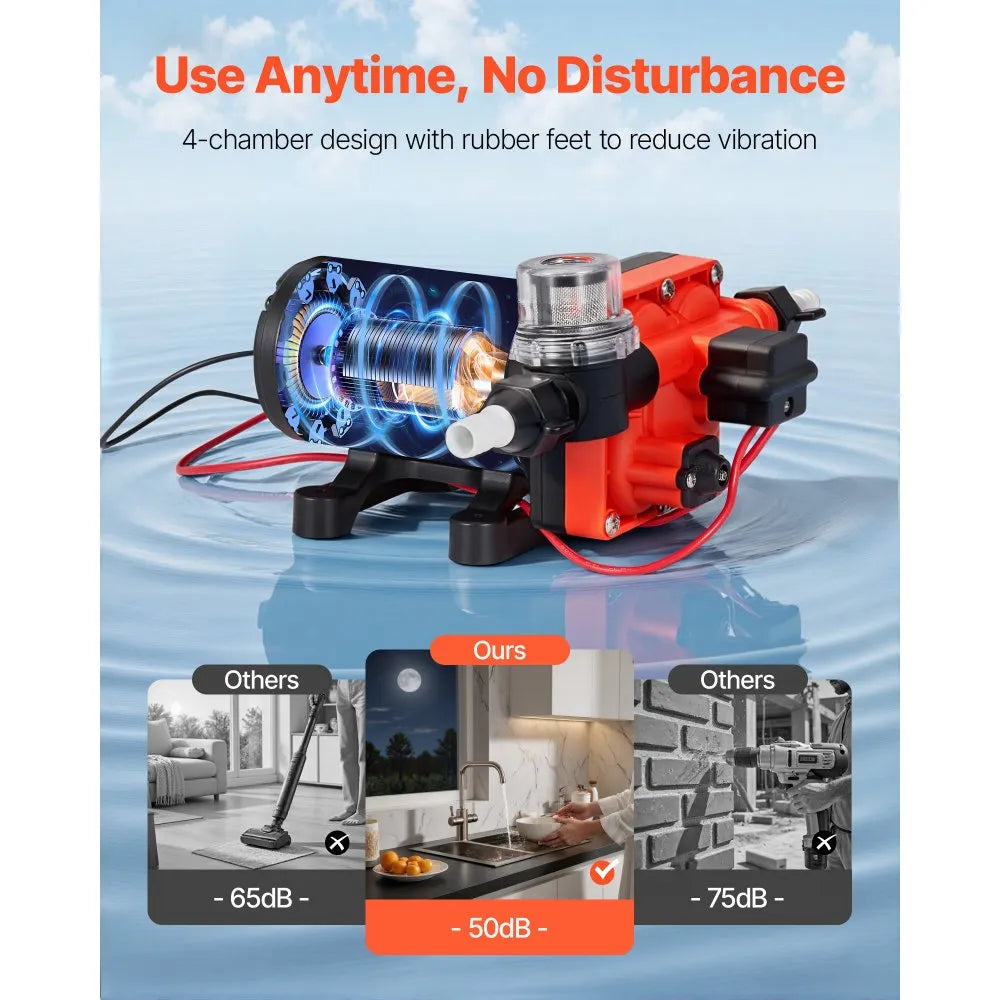 LSDP1-050-070-42 12V DC 5 GPM Self-Priming Diaphragm Water Pump with Automatic Pressure Switch – 70 PSI