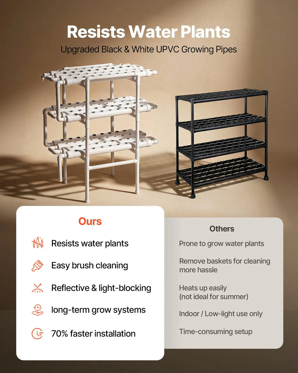 HX-108S 3-Tier 108-Site Hydroponic Growing System with Timed Irrigation
