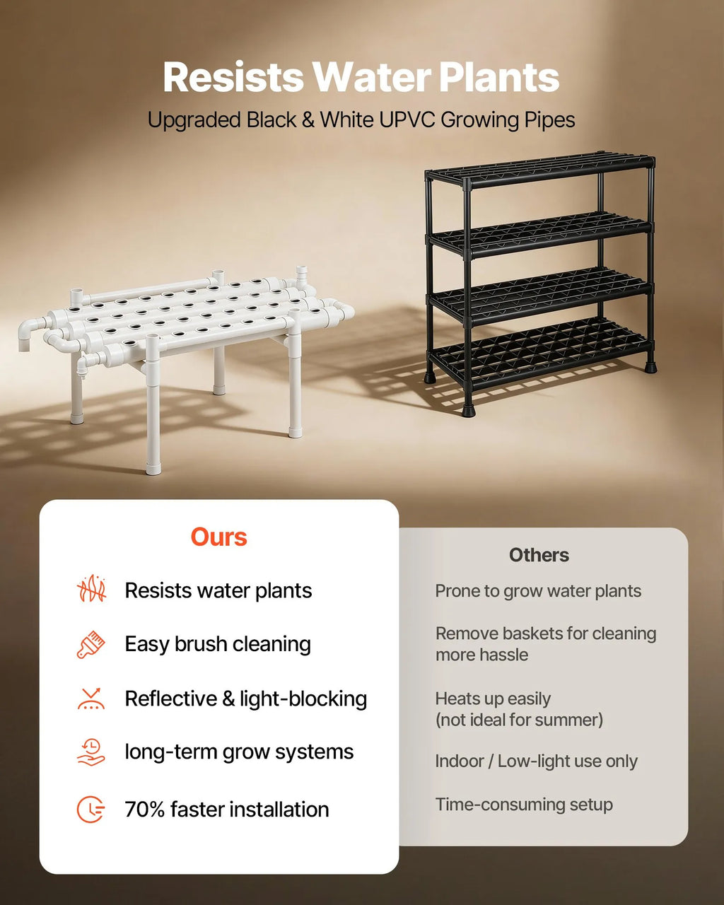 HX-36S Hydroponics Growing System Kit – 36-Site 1-Tier UPVC NFT Grow Kit with Timer