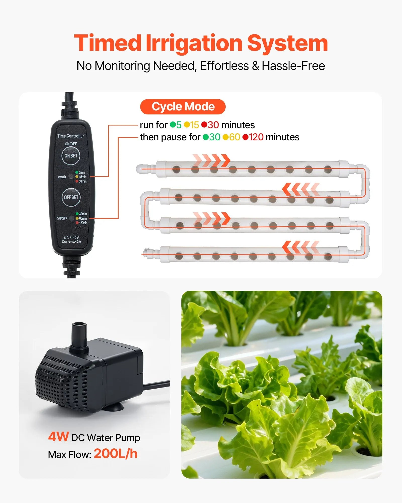 HX-108 3-Tier 108-Site Hydroponic Growing System Kit with Timed Irrigation