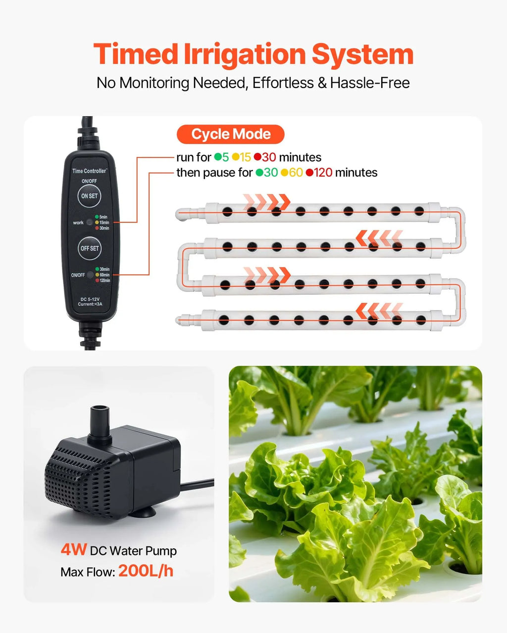 HX-90S 3-Tier 90-Site Hydroponic Growing System Kit with Timed Irrigation