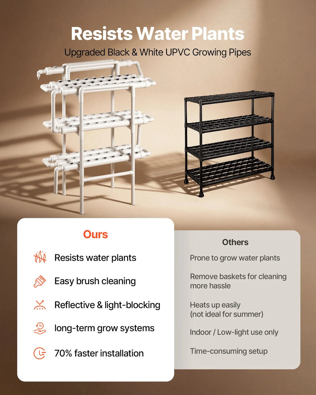 HX-90S 3-Tier 90-Site Hydroponic Growing System Kit with Timed Irrigation