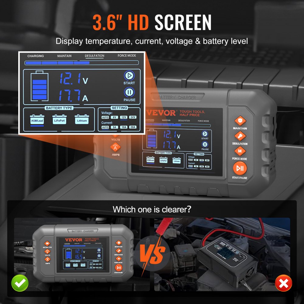 GS280C 20A Smart Battery Charger 6V/12V/24V | Lithium LiFePO4 & Lead-Acid AGM Gel SLA Charger with LCD Display, Trickle Maintainer & Desulfator