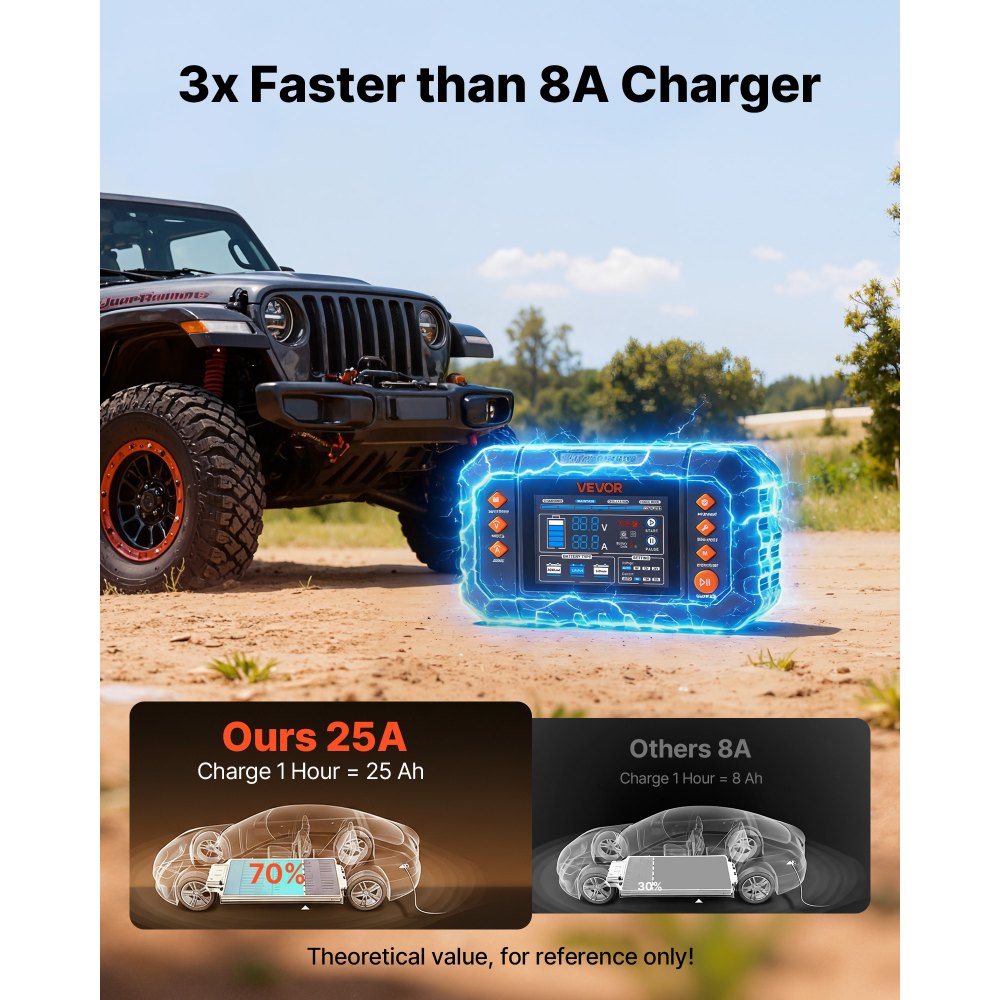 G350C 25A Smart Battery Charger 6V/12V/24V | Lithium LiFePO4 & Lead-Acid AGM Gel Battery Charger with 3.4" LCD Display, Trickle Maintainer & Desulfator