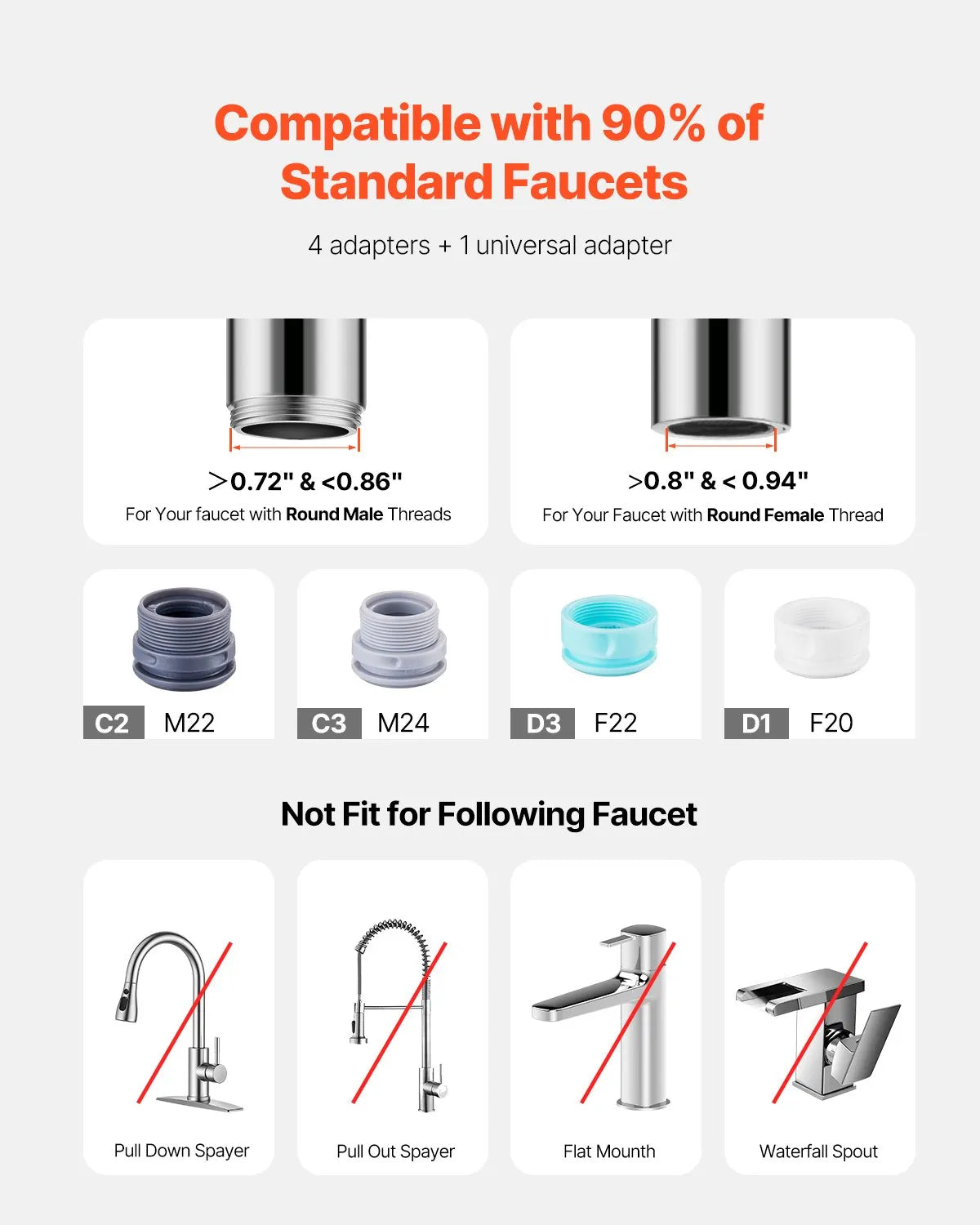 8811 Faucet Mount Water Filter with 3 Filters - Carbon Fiber Tap Water Purifier, White