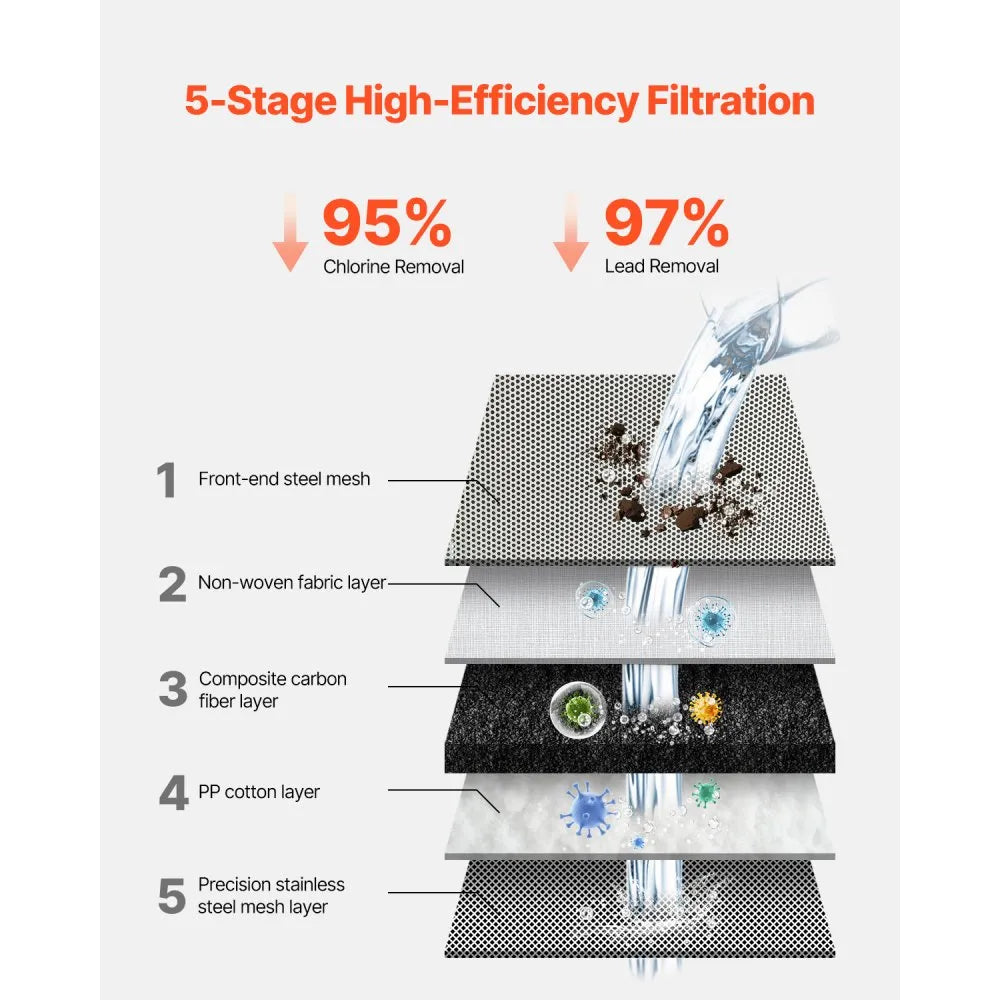 8807 Faucet Mount Water Filter with 3 Carbon Fiber Filters – White