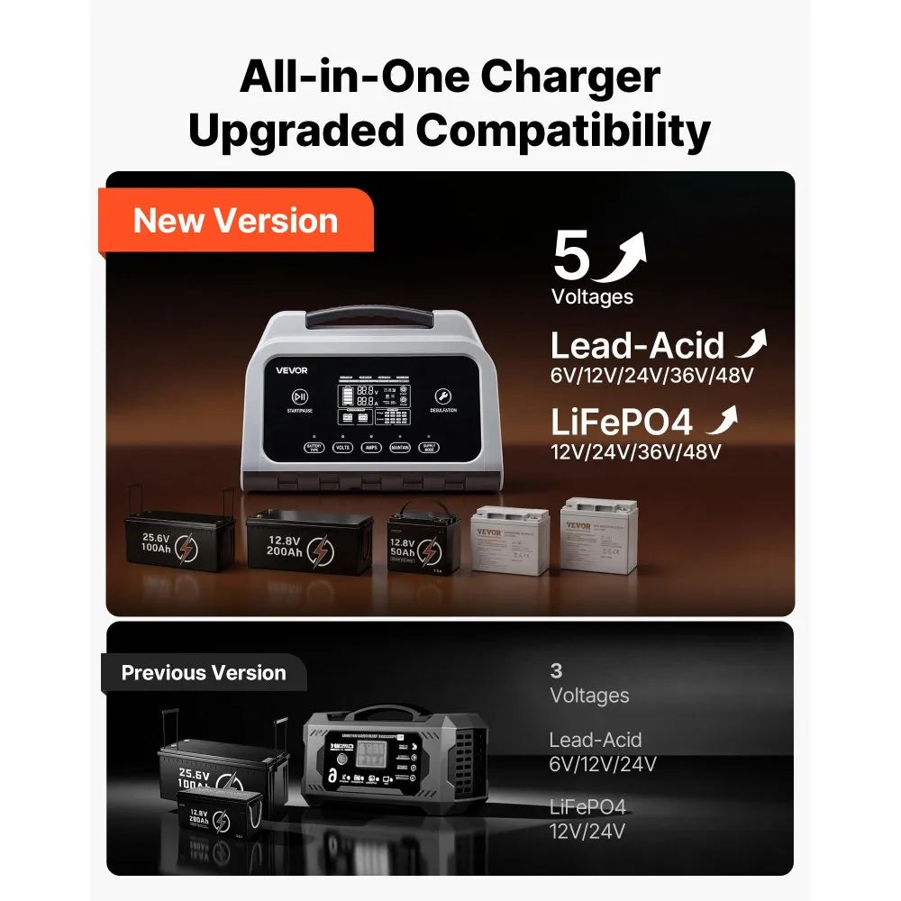 XFH-SS01 12A Smart Battery Charger 6V/12V/24V/36V/48V | Lithium LiFePO4 & Lead-Acid AGM Gel Battery Charger with LCD Display, Trickle Maintainer & Desulfator