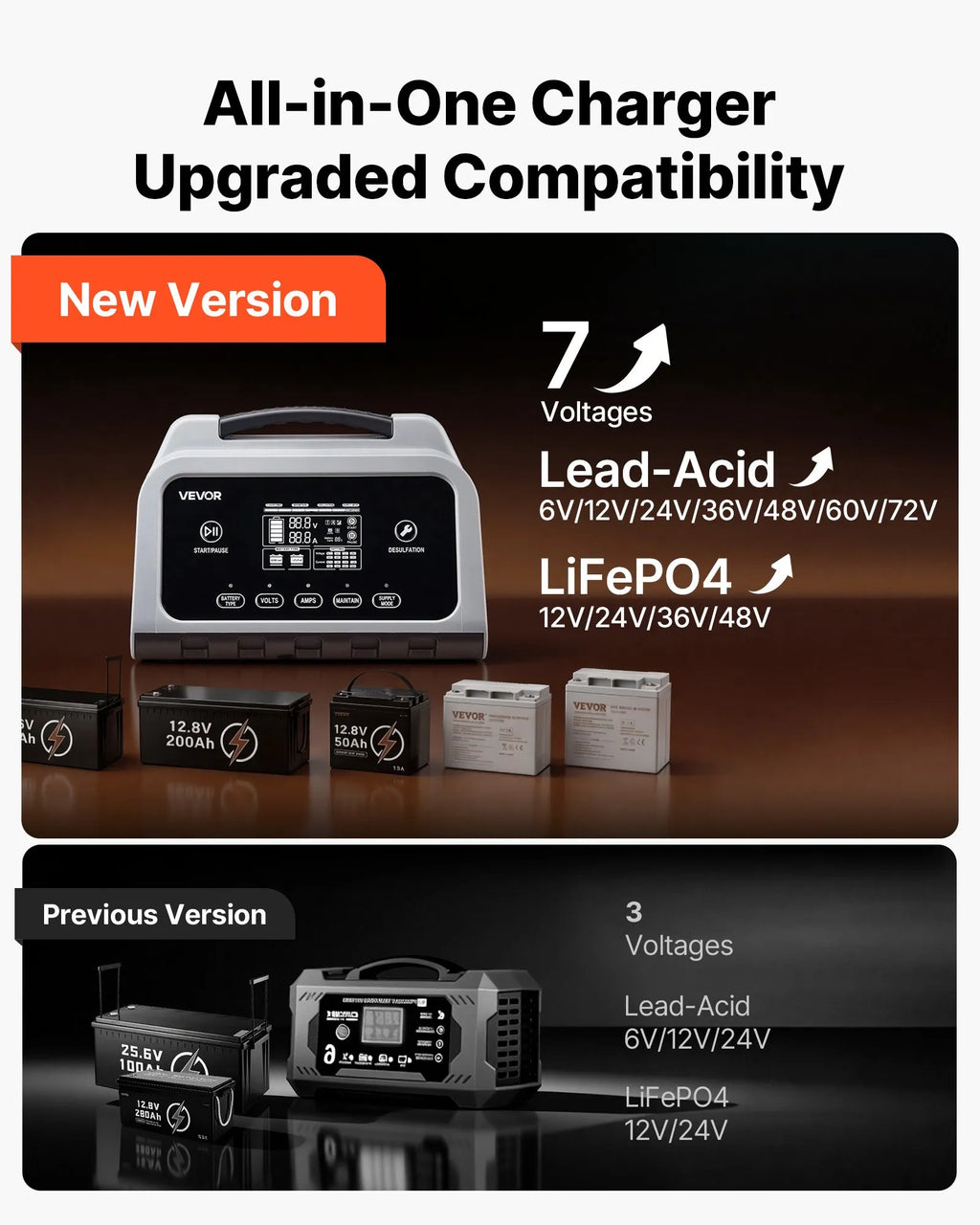 XFH-SS02 16A Smart Battery Charger 6V-72V | Lithium LiFePO4 & Lead-Acid (AGM/GEL) Battery Charger with LCD Display, Trickle Maintainer & Desulfator