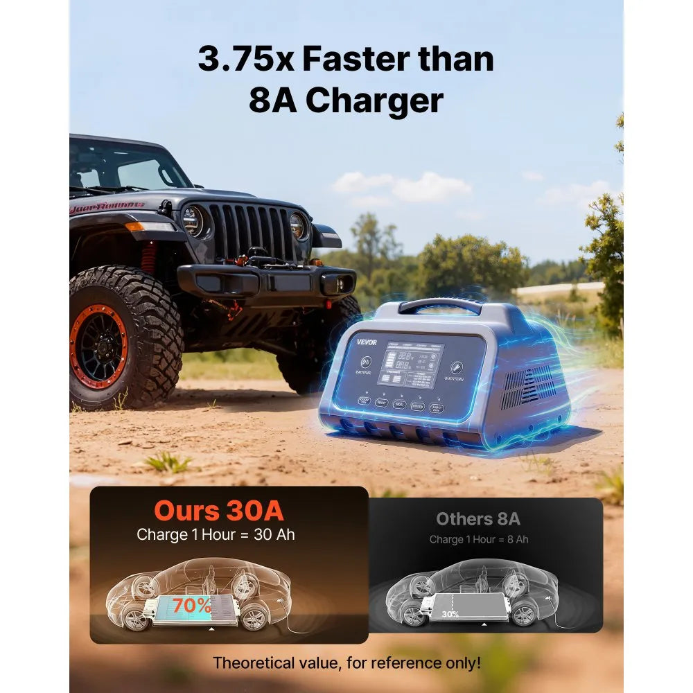 XFH-SS05 Smart Battery Charger 6V/12V/24V | LiFePO4 & Lead-Acid (AGM, Gel, EFB) Lithium Battery Charger with LCD Display, Trickle Maintainer & Desulfator