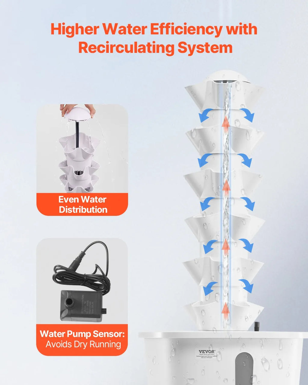 VV1-6C-US 30-Pod Vertical Hydroponic Growing Tower System with Water Pump & Timer