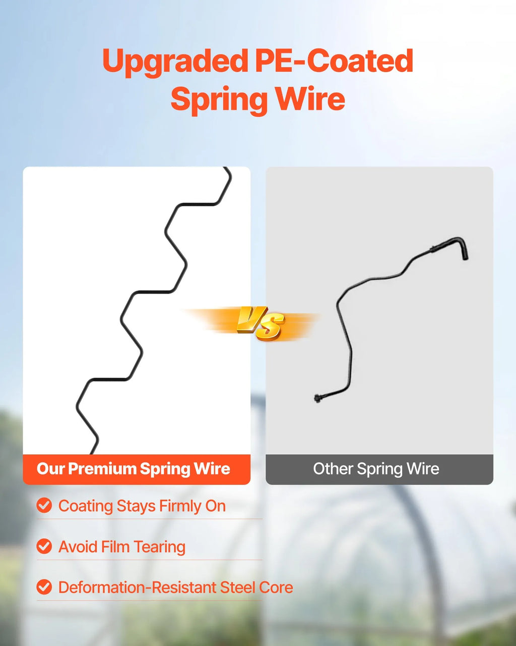 LD10 Greenhouse Spring Wire & Lock Channel Kit, 50-Pack 6.6 ft PVC-Coated Wiggle Wire with Aluminum Lock Channels & Screws for Poly Film & Shade Cloth