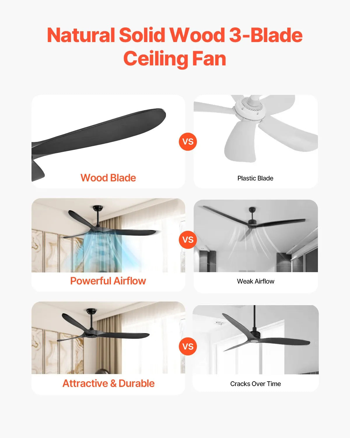 FR25048NL 72-Inch Black Ceiling Fan Without Light – 3 Solid Wood Blades, 6-Speed Remote Control, Reversible DC Motor, Indoor & Outdoor