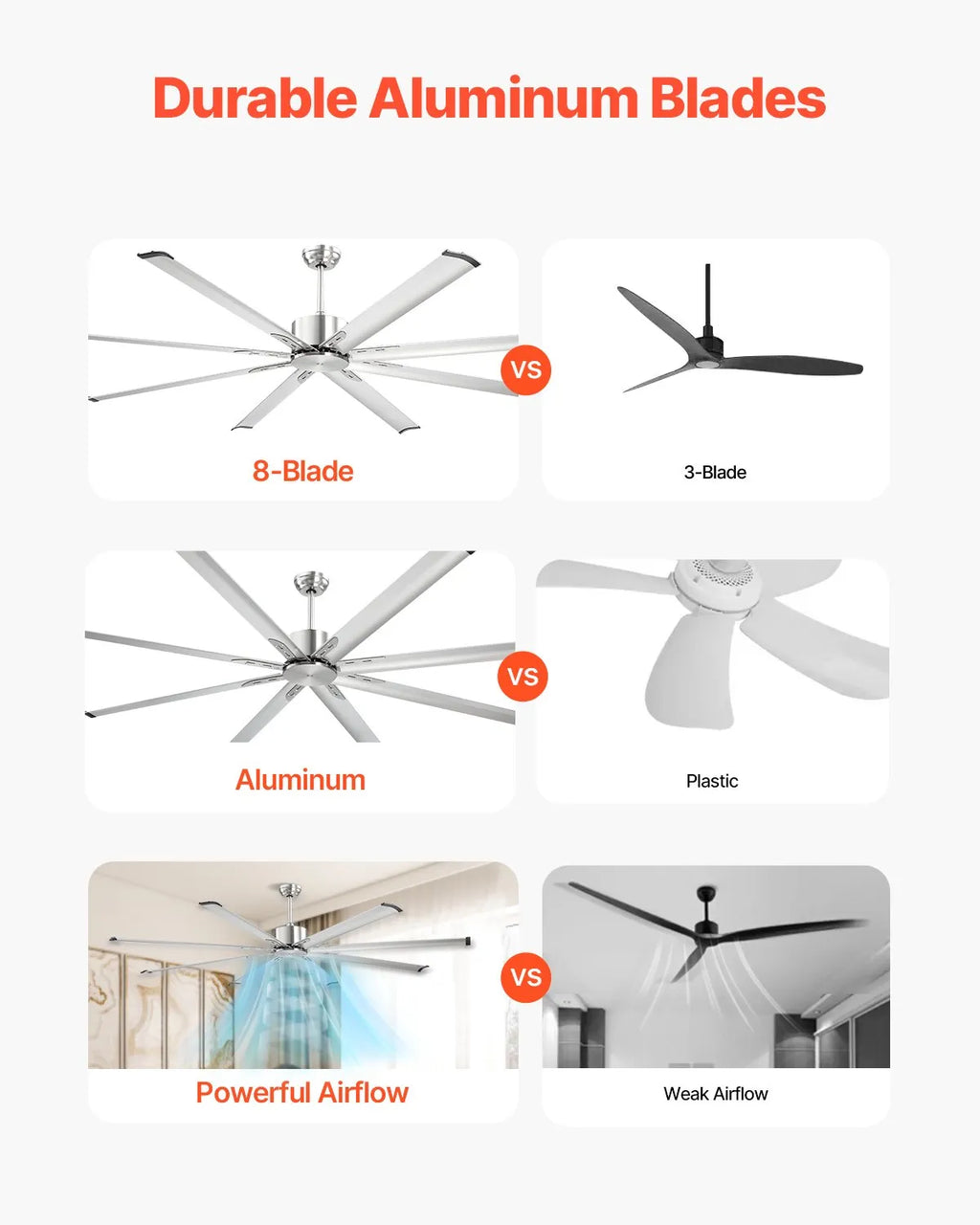FR25049NL-84"BN 84" Brushed Nickel Ceiling Fan with Remote Control, 8 Aluminum Blades, 6-Speed Reversible DC Motor, Indoor & Outdoor