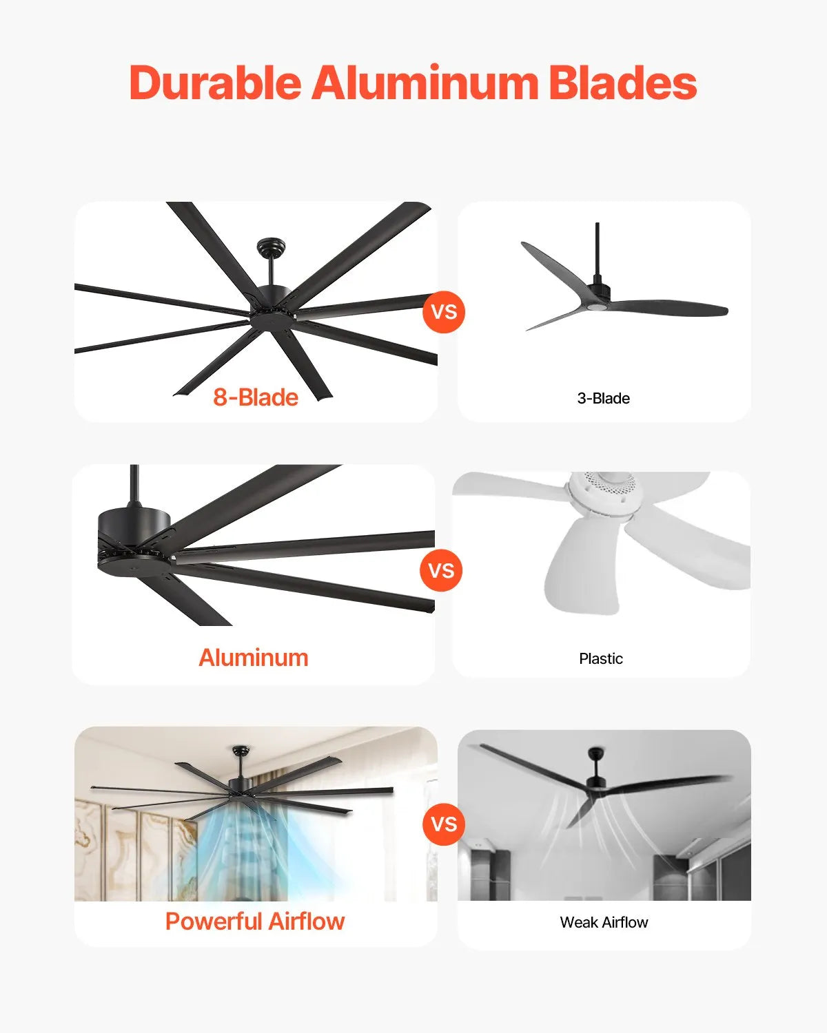 FR25049NL-96"MBK 96" Industrial Ceiling Fan Without Light, 8 Aluminum Blades, 6-Speed Remote Control, Reversible 54W DC Motor, Indoor/Outdoor Modern Ceiling Fan, Black