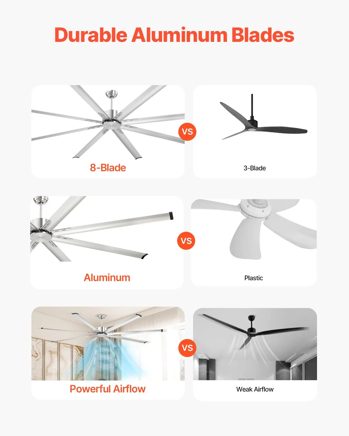 FR25049NL 96" Modern Ceiling Fan Without Light, 8 Aluminum Blades, 6-Speed Remote Control, Reversible DC Motor, Brushed Nickel, Indoor & Outdoor