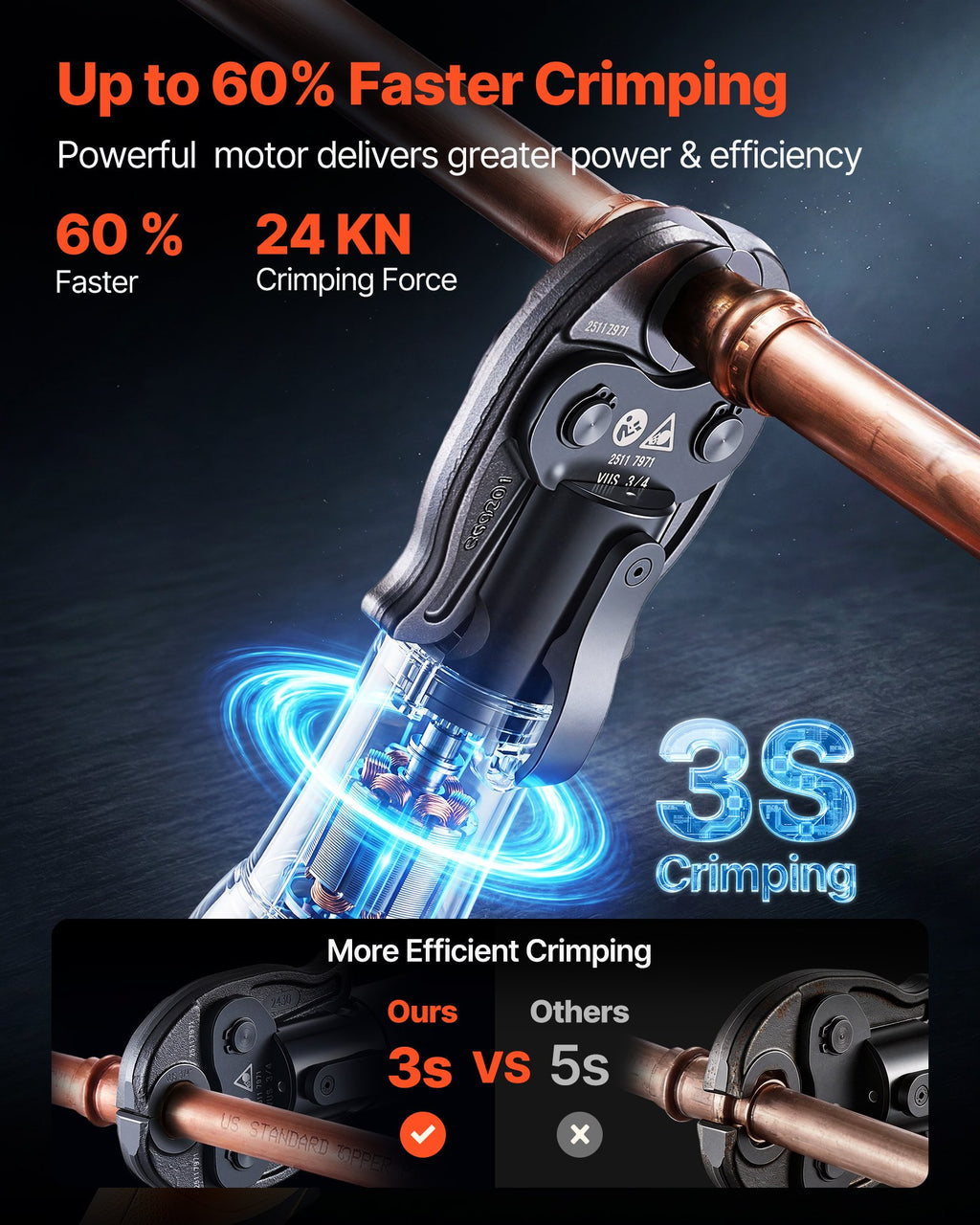 SL-2430 18V Electric Pipe Crimping Tool Kit with 3 Press Jaws, 24KN Hydraulic Press for 1/2", 3/4" & 1" Copper Pipes, 2 Batteries, Fast Charger & Carrying Case