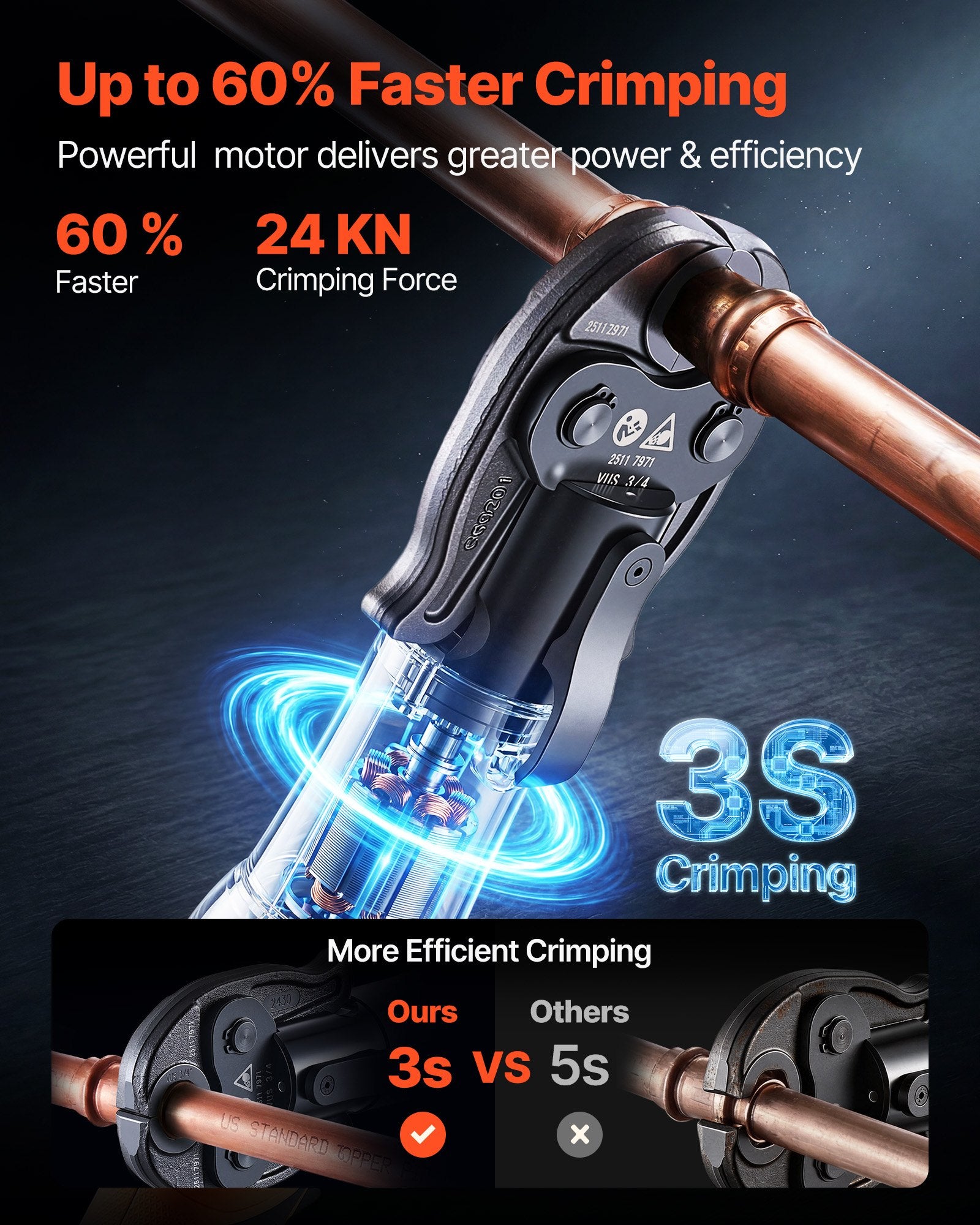 SL-2430 18V Electric Pipe Crimping Tool Kit with 3 Press Jaws, 24KN Hydraulic Press for 1/2", 3/4" & 1" Copper Pipes, 2 Batteries, Fast Charger & Carrying Case