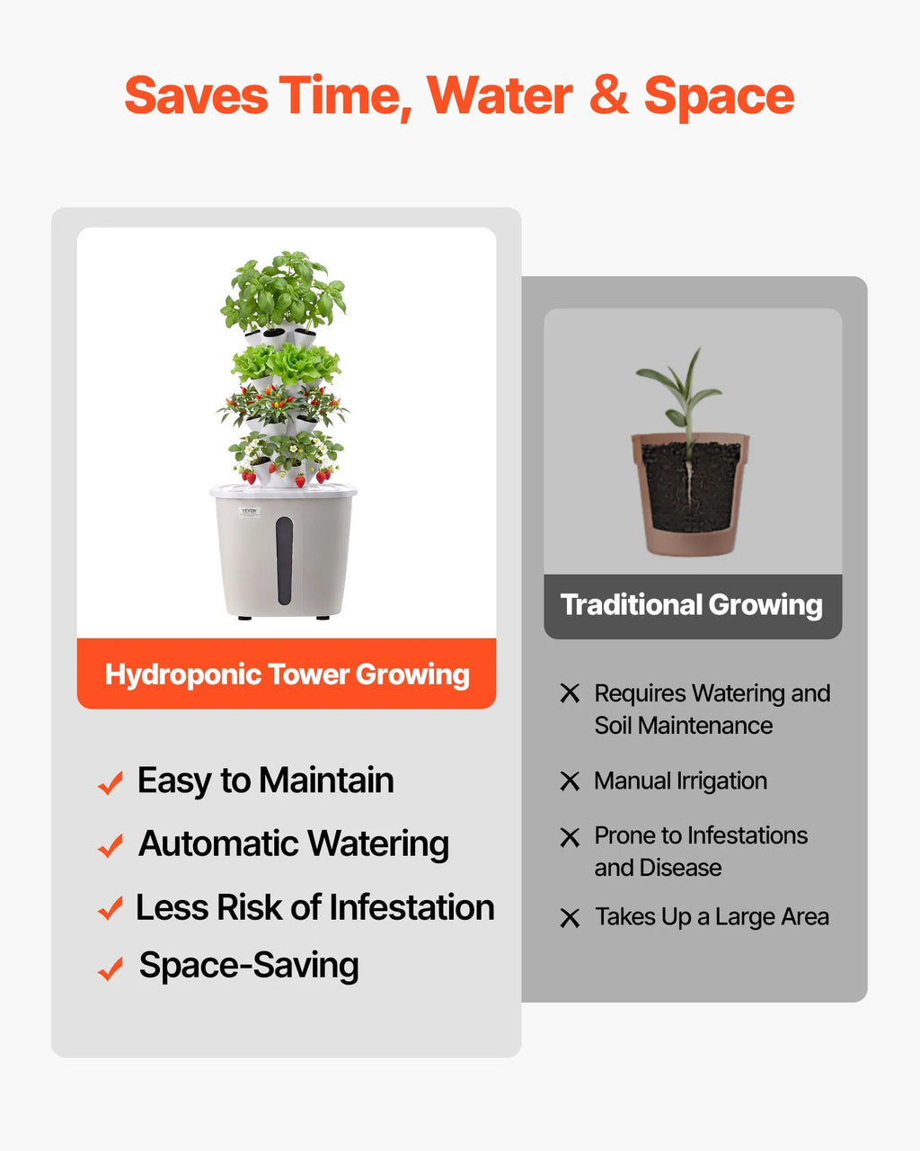 VV1-4C-US 20-Pod Hydroponic Tower Garden Kit – 4-Tier Vertical Indoor Growing System with 20L Water Tank & Pump