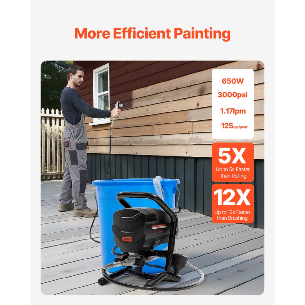 RP8623S 650W Stand Airless Paint Sprayer – 3000 PSI Electric Paint Sprayer with Extension Rod & Cleaning Kit